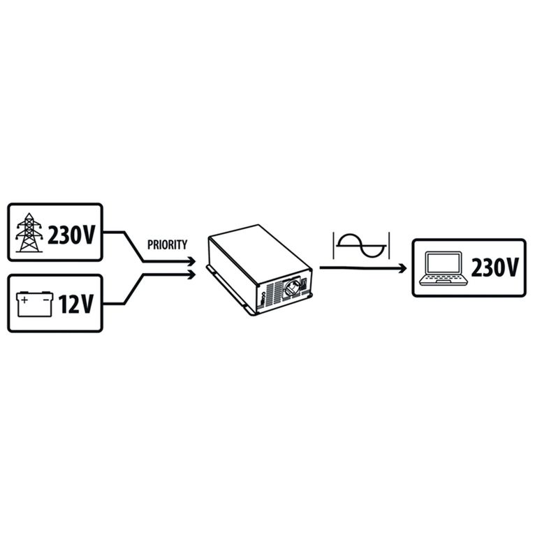 inverter onda sinusoidale powerwave 1000 w con usb-c