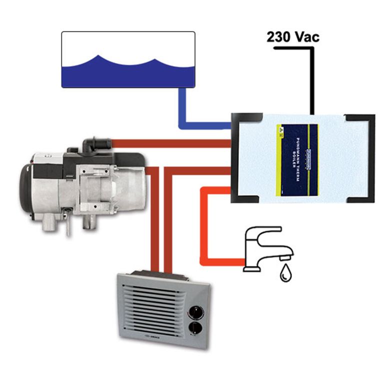 autoterm 5d • comfort • boiler 9l • ris245