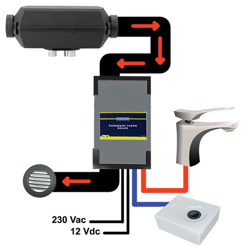 boiler-scambiatore-ad-aria-star-99-l-star-12v-slash-230v