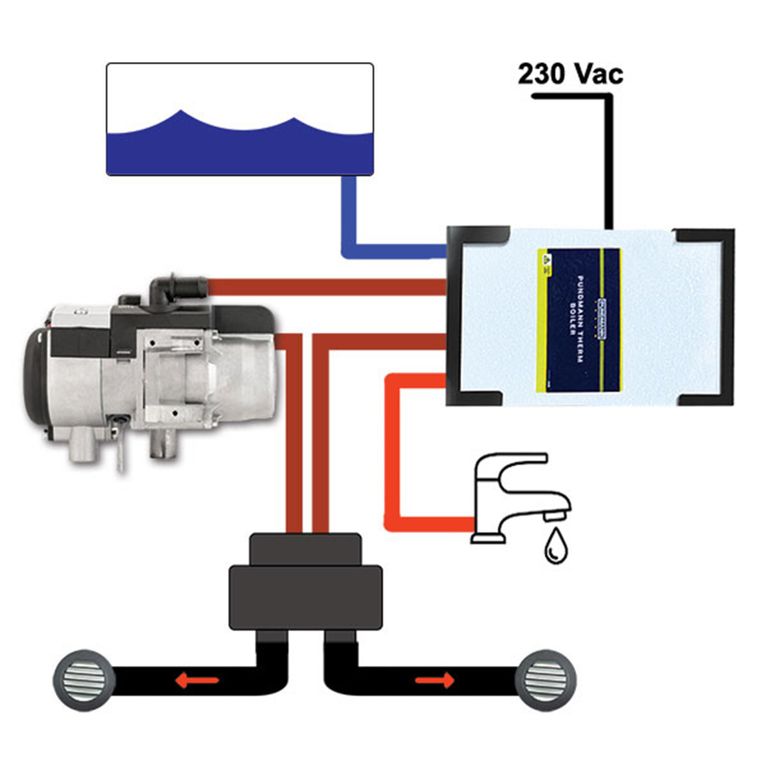 kit autoterm 5d • pannello comfort • boiler 9l