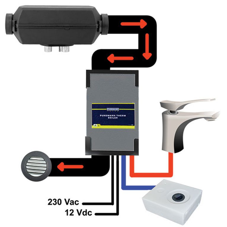 boiler scambiatore ad aria • 9,9 l • 12v/230v