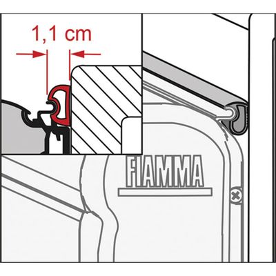 Kit Rain Guard S 550 per Verande e Tendalini Camper – Lu