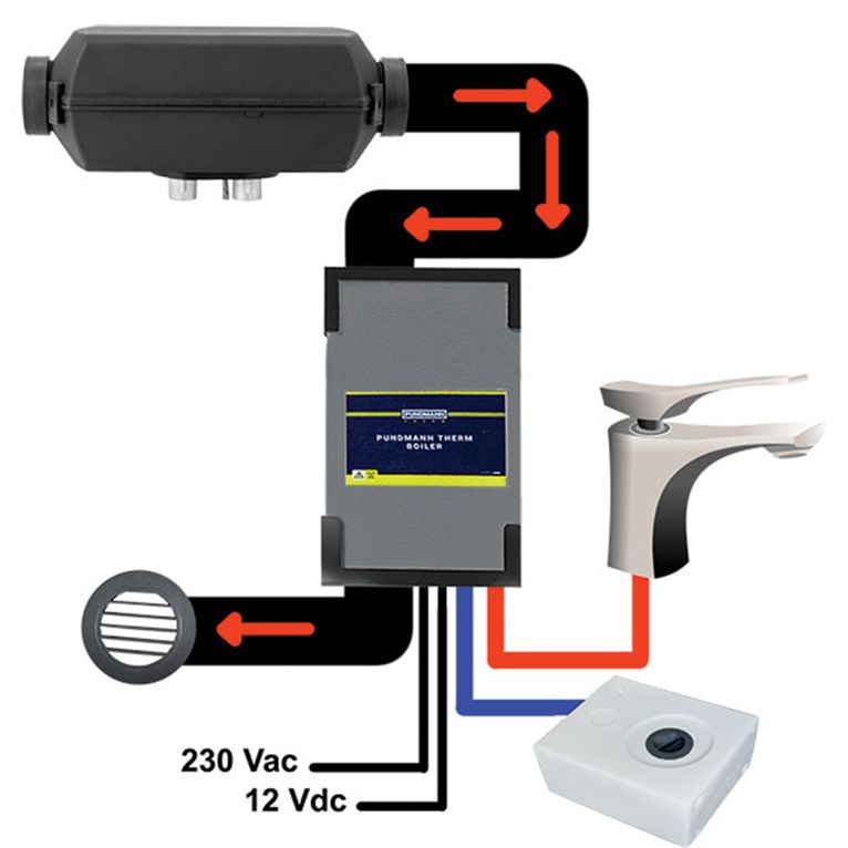 boiler scambiatore ad aria • 6 l • 12v/230v