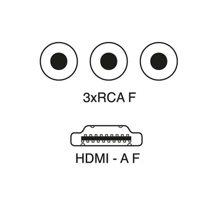 centralina adattatore da rca a hdmi