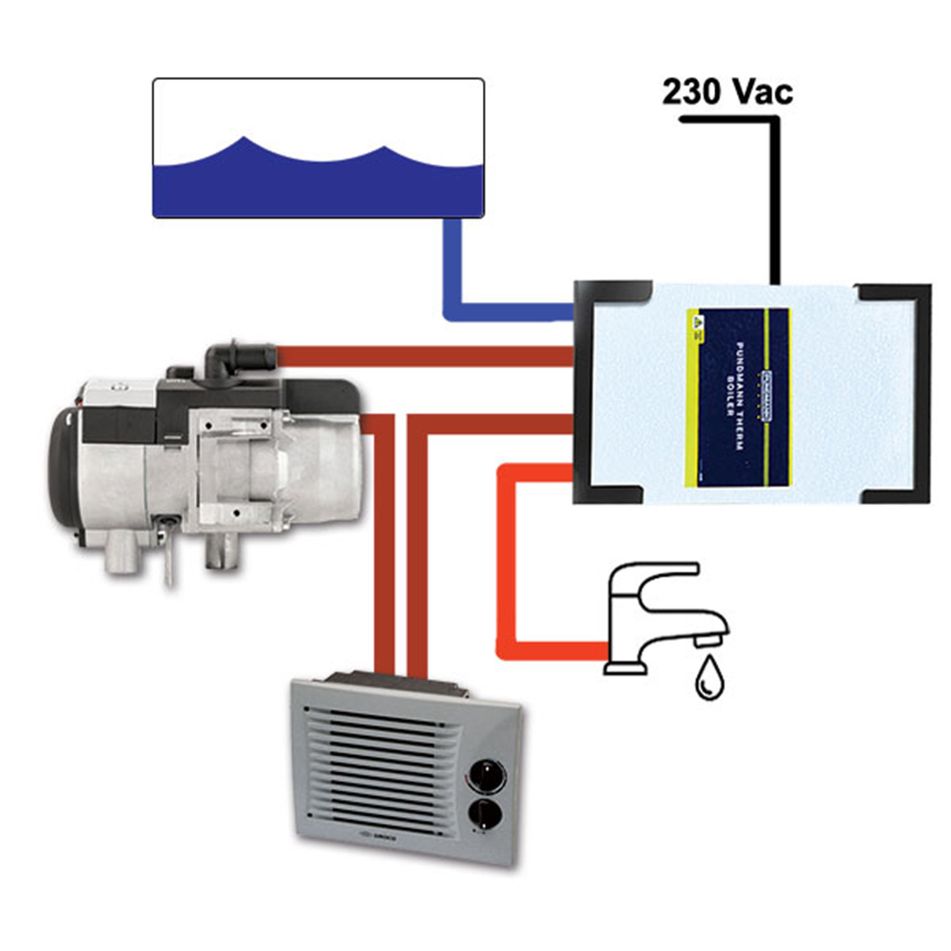 autoterm-5d-star-comfort-star-boiler-9l-star-ris245