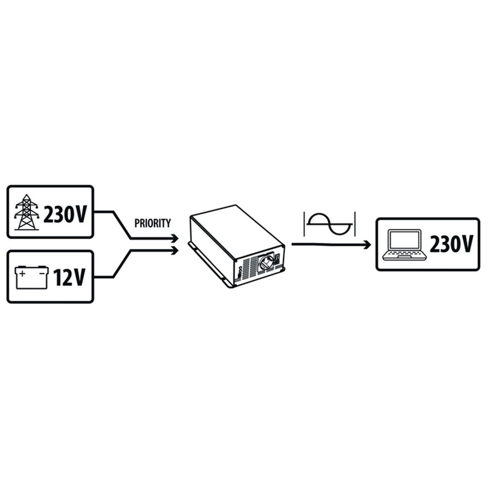 inverter-onda-sinusoidale-powerwave-500-w-con-usb-c